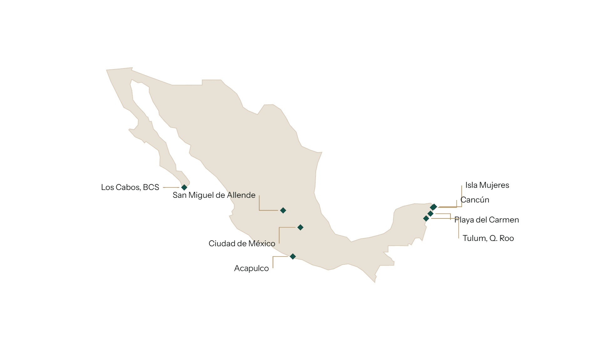 GEMA Properties markets across Mexico